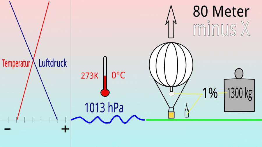 aufstieg-praller-gasballon-inversion-1920x1080.1473759088.jpg