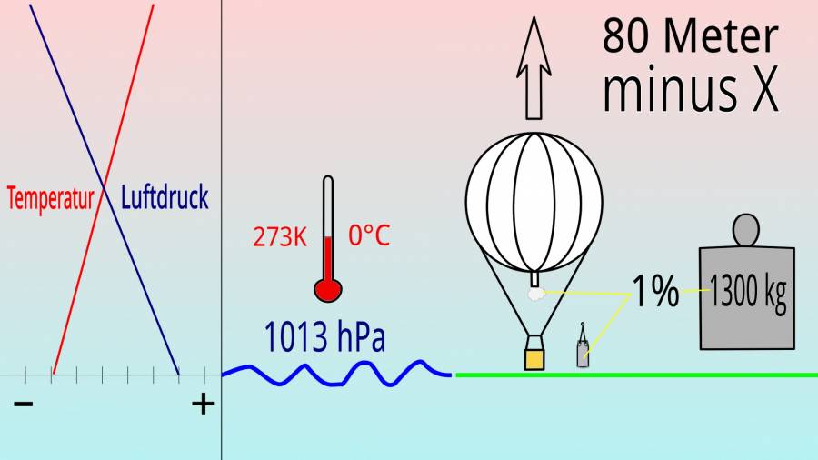 aufstieg-praller-gasballon-inversion-1920x1080.jpg