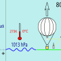 aufstieg-praller-gasballon-isothermie-1920x1080.png