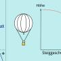 gasballon-steigen-prall.jpg