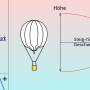 gasballon-unprall-inversion.jpg