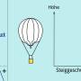 gasballon-unprall-vertikal_v.jpg