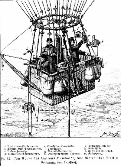 In the basket of the balloon Humboldt. Scetch from Hans Groß. (Source: Moderne Luftschiffahrt von Dr. Franz Linke 1901.